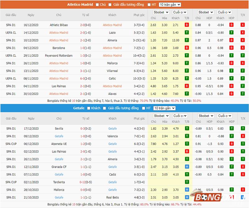 Phong độ thi đấu 10 trận gần nhất