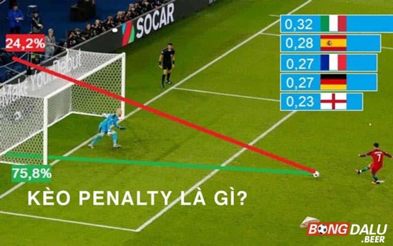 Định nghĩa kèo Penalty là gì?