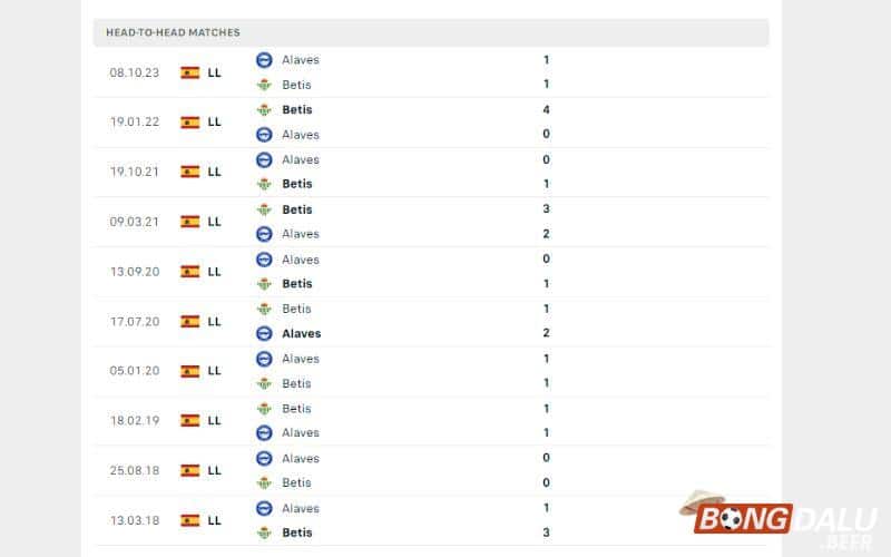 Nhận định soi kèo Alaves vs Real Betis, 02h00 ngày 07/01/2024 - Cúp Nhà Vua TBN