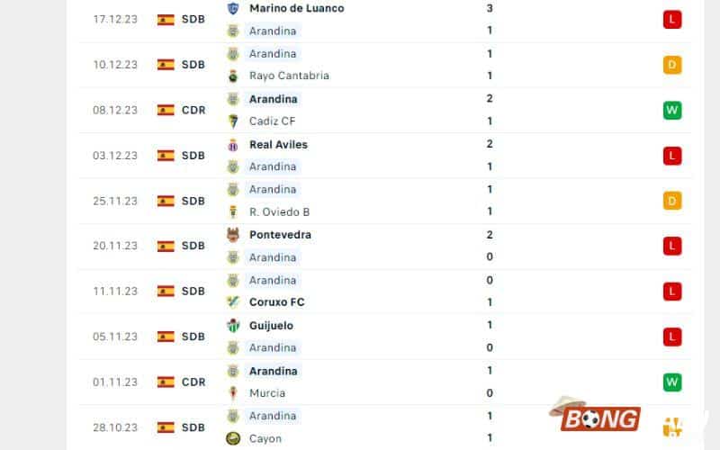 Nhận định soi kèo Arandina vs Real Madrid, 03h30 ngày 07/01/2024 - Cúp Nhà Vua Tây Ban Nha