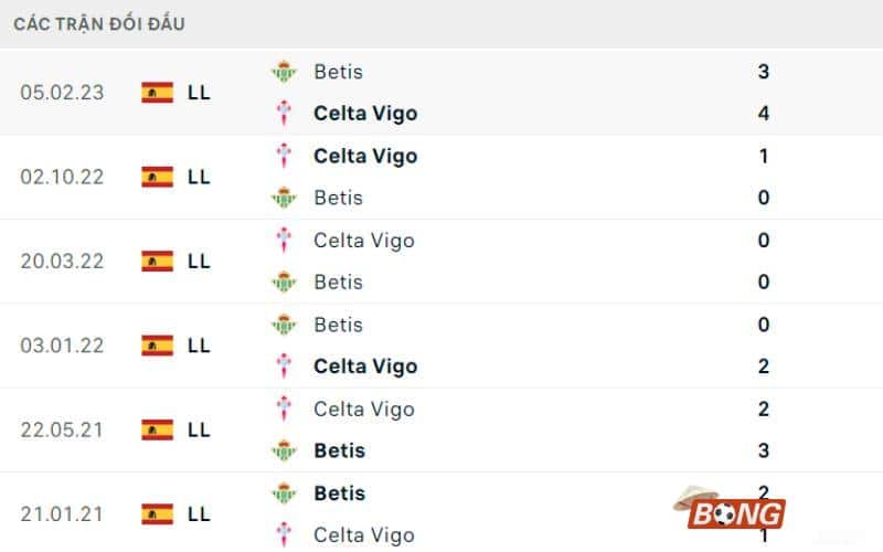 Soi kèo Celta Vigo vs Real Betis