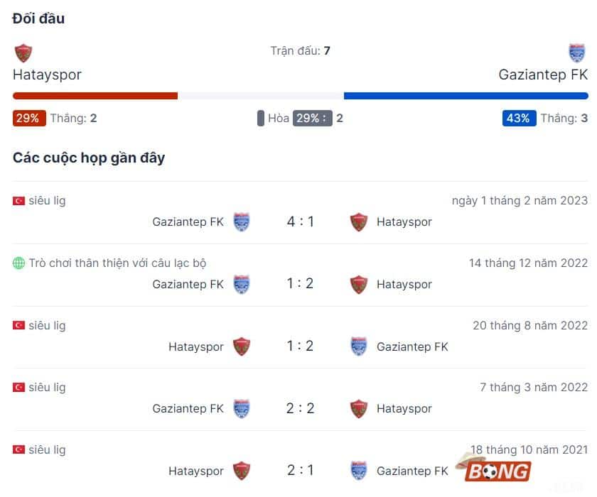 Nhận định soi kèo Hatayspor vs Gaziantep, 21h00 ngày 10/01/2024 - Giải VĐ Thổ Nhĩ Kỳ