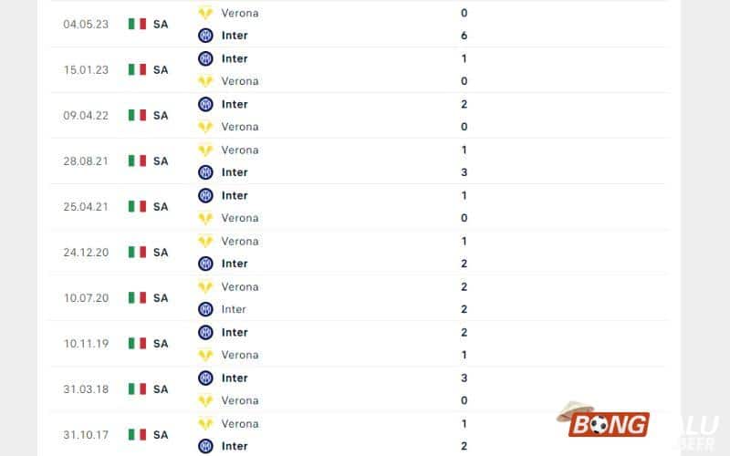 Soi kèo bóng đá Inter Milan vs Verona