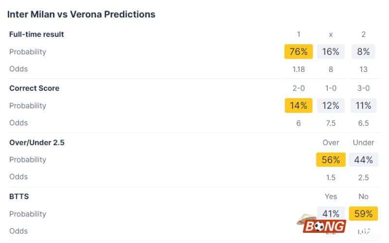 Soi kèo bóng đá Inter Milan vs Verona