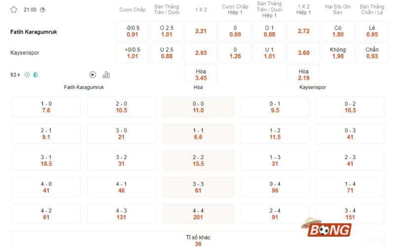 Nhận định soi kèo Karagumruk vs Kayserispor, 21h00 ngày 10/01/2024 - Giải VĐ Thổ Nhĩ Kỳ