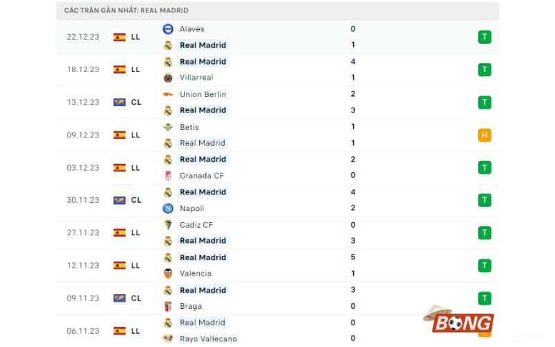 Soi kèo Real Madrid vs Mallorca