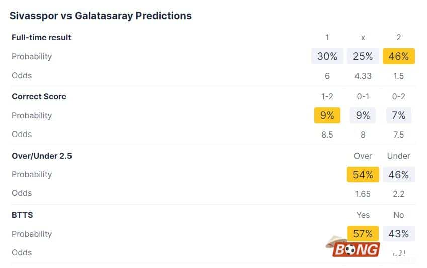 Nhận định soi kèo Sivasspor vs Galatasaray, 21h00 ngày 11/01/2024 - Giải VĐ Thổ Nhĩ Kỳ