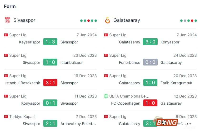 Nhận định soi kèo Sivasspor vs Galatasaray, 21h00 ngày 11/01/2024 - Giải VĐ Thổ Nhĩ Kỳ