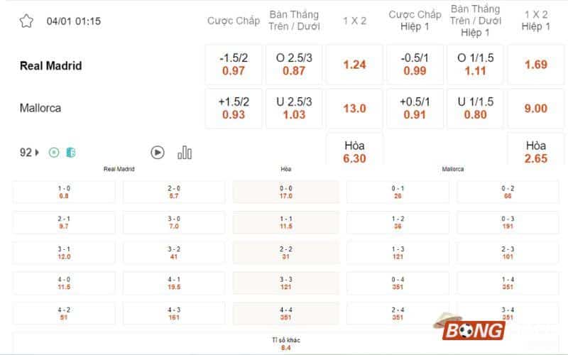 Tỷ lệ kèo bóng đá Real Madrid vs Mallorca
