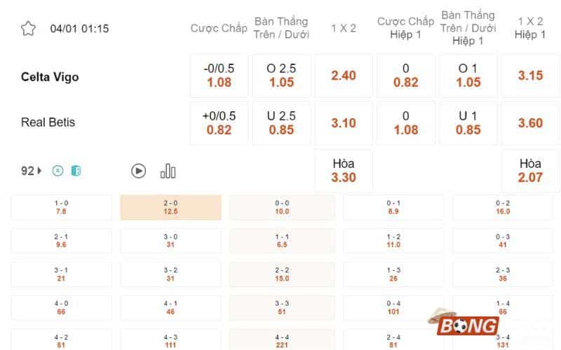 Tỷ lệ kèo bóng đá Celta Vigo vs Real Betis