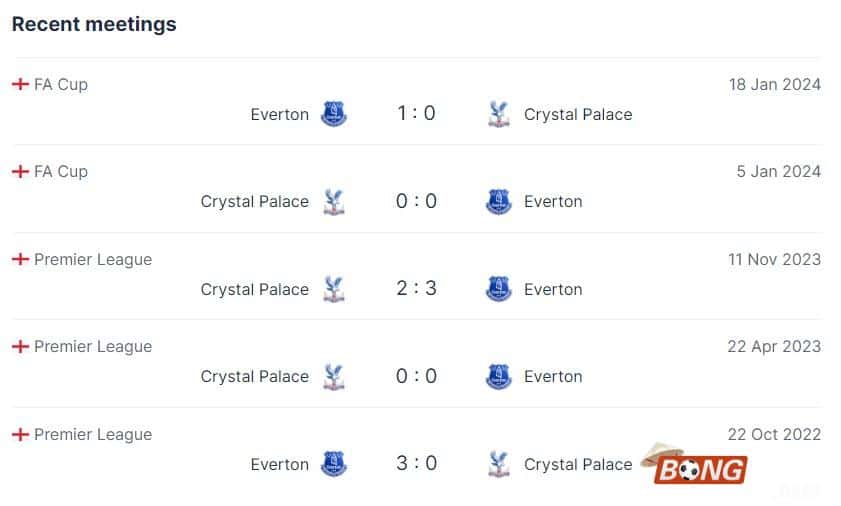 Nhận định soi kèo Everton vs Crystal Palace, 03h00 ngày 20/02/2024 – Ngoại Hạng Anh