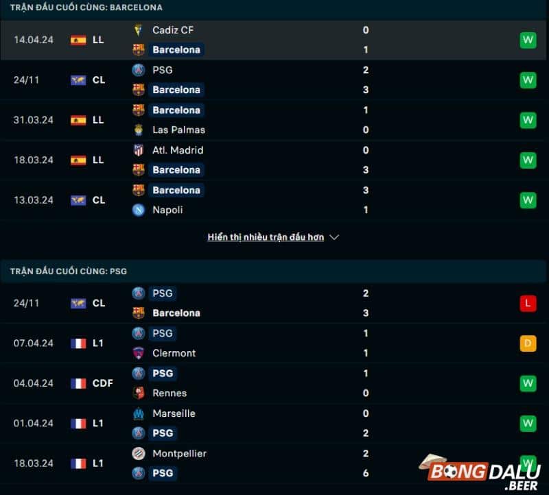 Thống kê trận đấu Barcelona vs Paris SG