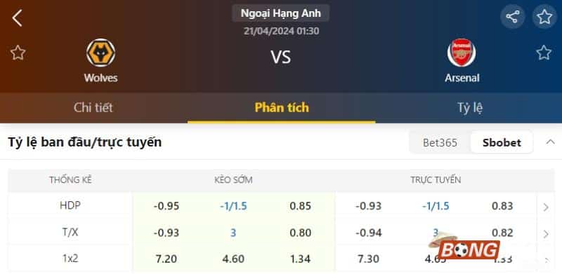 Bảng tỷ lệ kèo bóng đá Wolves vs Arsenal