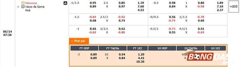 Tỷ lệ kèo Palmeiras vs Vasco